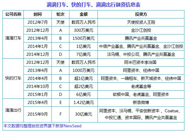中國互聯(lián)網(wǎng)史上十大合并案：從群雄逐鹿到強強聯(lián)姻， BAT依然掌權大半江山