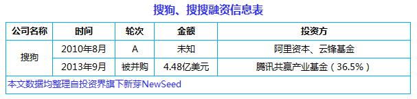 中國互聯(lián)網(wǎng)史上十大合并案：從群雄逐鹿到強強聯(lián)姻， BAT依然掌權大半江山