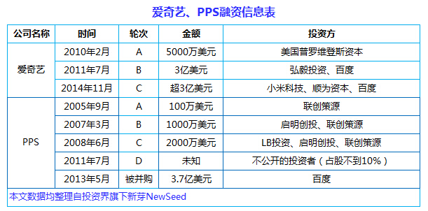 中國互聯(lián)網(wǎng)史上十大合并案：從群雄逐鹿到強強聯(lián)姻， BAT依然掌權大半江山