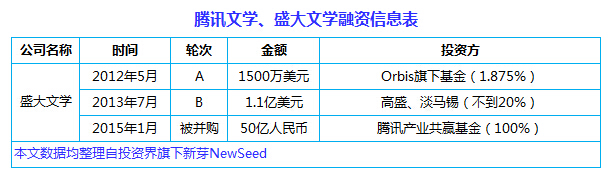 中國互聯(lián)網(wǎng)史上十大合并案：從群雄逐鹿到強強聯(lián)姻， BAT依然掌權大半江山