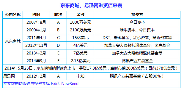 中國互聯(lián)網(wǎng)史上十大合并案：從群雄逐鹿到強強聯(lián)姻， BAT依然掌權大半江山