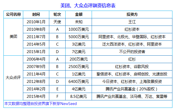中國互聯(lián)網(wǎng)史上十大合并案：從群雄逐鹿到強強聯(lián)姻， BAT依然掌權大半江山